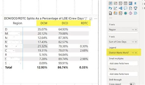 Image result for If Code for a Table Conditional Formating