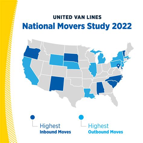 UNITED VAN LINES 46th ANNUAL NATIONAL MOVERS STUDY REVEALS WHERE AND ...