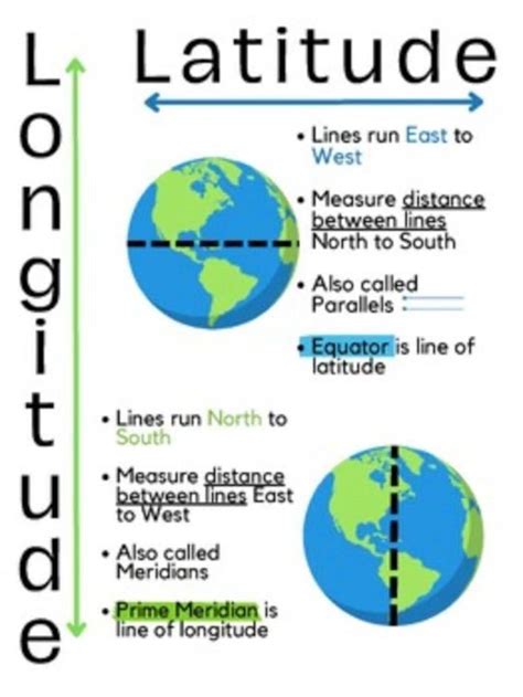 Latitude And Longitude Anchor Chart at Robert Greggs blog