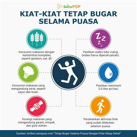 tips sehat puasa di bulan ramadhan