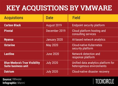 A trial by fire for VMware as it builds SaaS momentum