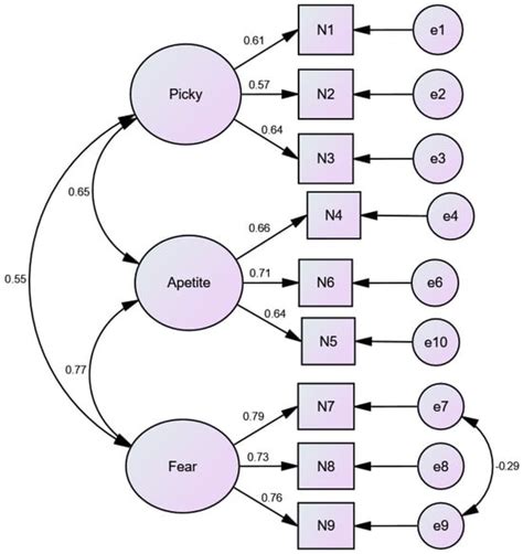 Nutrients | Special Issue : The Impact of Food Choices, and Food ...