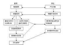 项目式教学六步法 - 百度文库