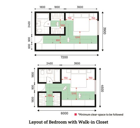 Walk-in Closet Dimensions (Interior Guidelines) - Layak Architect