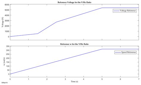 Stability Analysis of Open-Loop V/Hz Controlled Asynchronous Machines ...