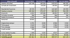 bilan de societe etablir ses comptes pr 233 visionnels bilan de societe etablir ses comptes pr 233 visionnels
