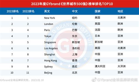 2020中国房价排行榜_2020全国房价排行榜出炉,北上广让位,99个城市房价下(3)_排行榜