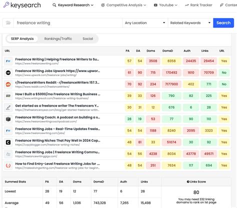 I Asked Experts About Improving Keyword Rankings — Here Are Their Tips