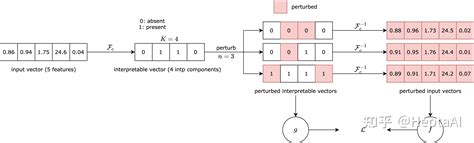 Lime Line Image Transfering 的图像结果