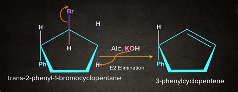 E2 Elimination Reaction: Energy Profile Diagram, Mechanism ...