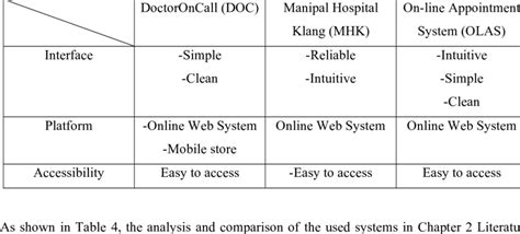 Image result for Systems Feature Comparison