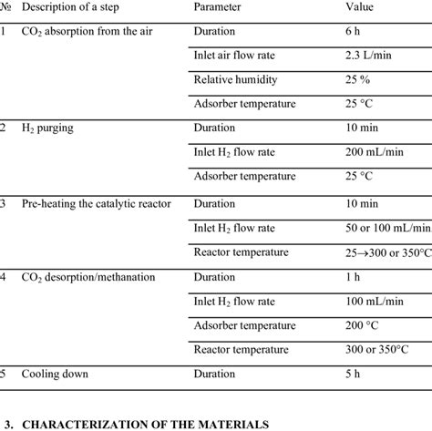 Image result for Extended Dacm Algorithm Python