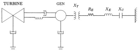 Sub-Synchronous Torsional Interaction Study and Mitigation Using a ...
