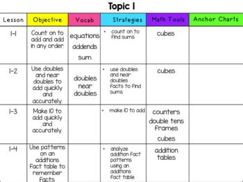 Image result for Envision Math 2.0