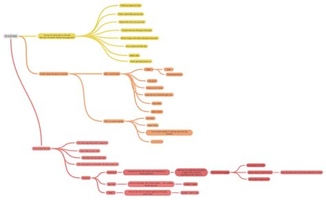 DV Tool 的图像结果