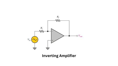 Image result for Inverting Amplifier Control System