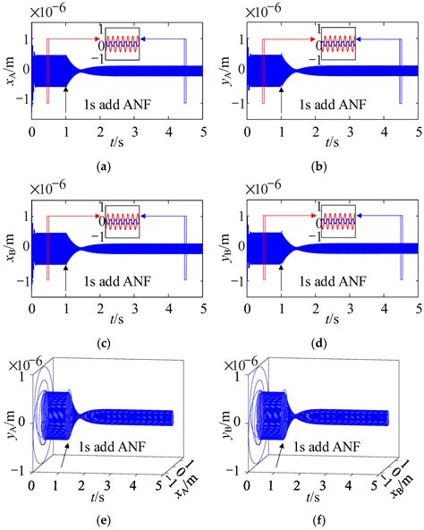 Rotor Unbalanced Vibration Control of Active Magnetic Bearing High ...