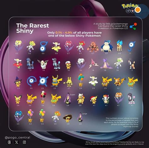 Show Off Your Rarest Shinies in Pokemon Go - Page 2 - General - Elite ...