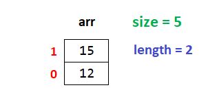 Implementing Stack in Python 的图像结果