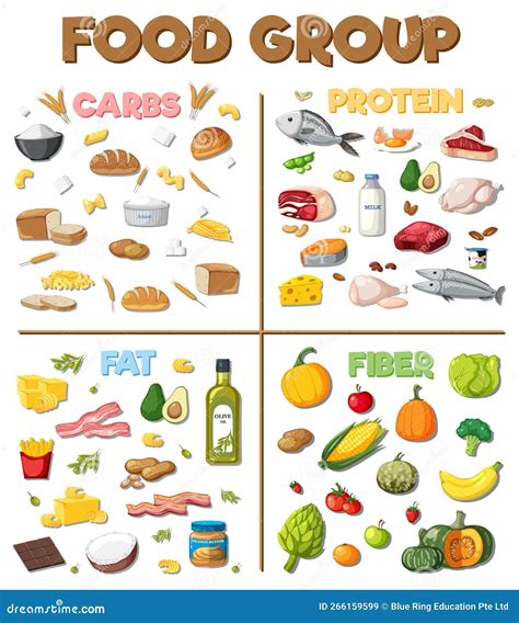 Image result for Basic Food Groups Chart
