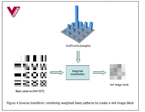 Image result for H264 Frame Format