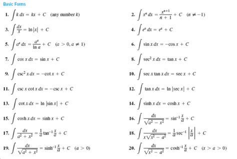 Image result for Basic Integrals Table