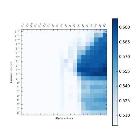 Image result for Axis Desing in Matplotlib Python