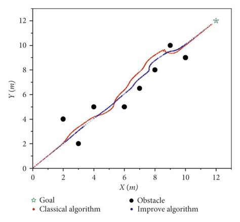 Image result for Algorithm Simulation Questions