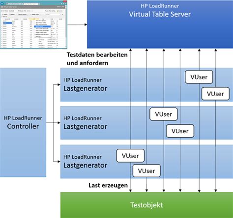 Image result for Virtual Table Server Load Runner