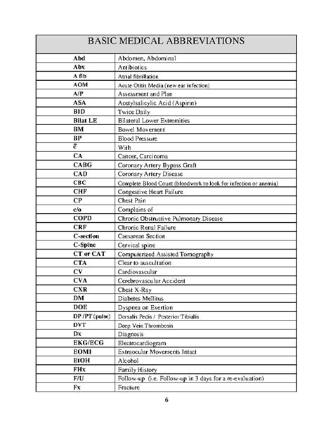 Medical Abbreviations - 6 BASIC MEDICAL ABBREVIATIONS Abd Abdomen ...