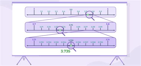 Terminating and Non Terminating Decimal 的图像结果