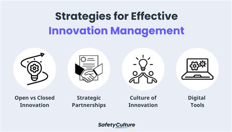Innovation Management Examples 的图像结果