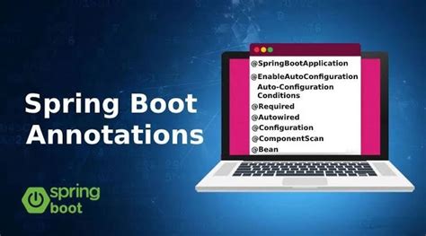 Image result for Spring Boot Paination Example