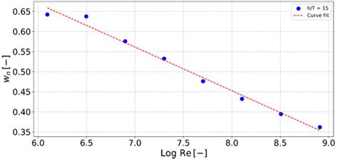 Scale Effects on Nominal Wake Fraction in Shallow Water: An ...