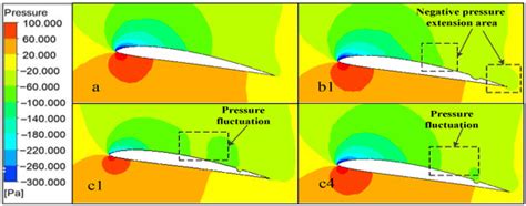 A Passive Flow Control Technique of a Small-Scale HAWT and TED Analysis ...