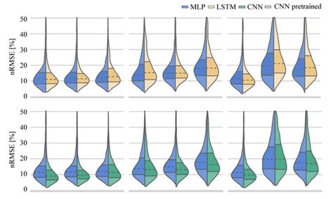 A Comparison of Three Neural Network Approaches for Estimating Joint ...