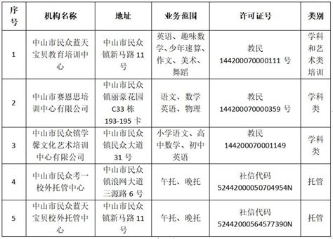2019中山民众镇校外培训机构名单- 中山本地宝