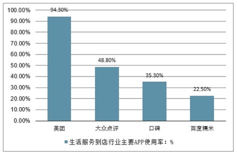 艾瑞咨询：2012年中国本地生活服务O2O市场规模达到755.6亿_网上购物_艾瑞网