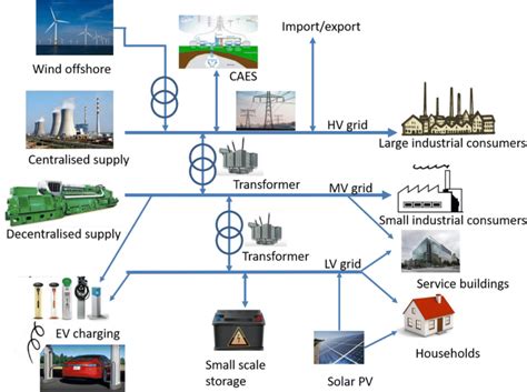 Electricity Network Explained 的图像结果