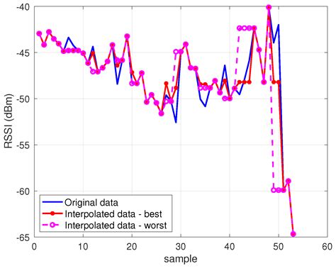 Positioning by Multicell Fingerprinting in Urban NB-IoT Networks