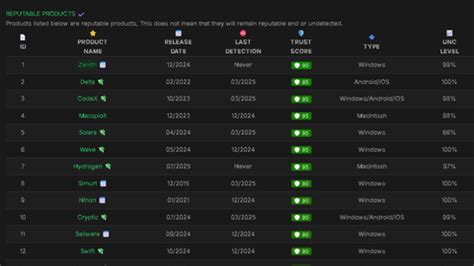 Image result for Roblox Bitcoin Miner GUI Script Pastebin