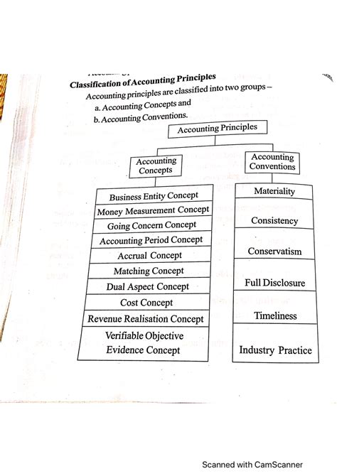 Basic Accounting 的图像结果