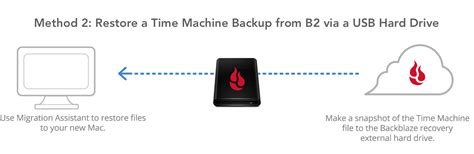 Image result for Restore Backup From Time Machine Backup Drive