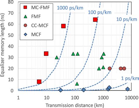 Image result for Mimo Signal Processing Technologies