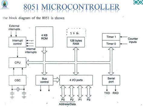 Image result for Embedded System Design Using Arduino