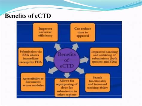 cmc [ chemistry manufacturing control ] | PPTX