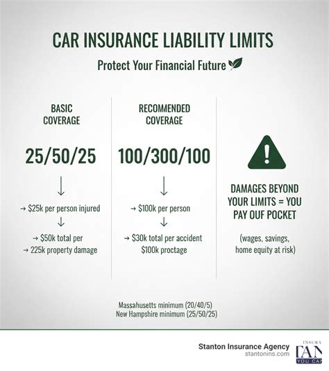 Car insurance liability limits: 1 Essential Guide