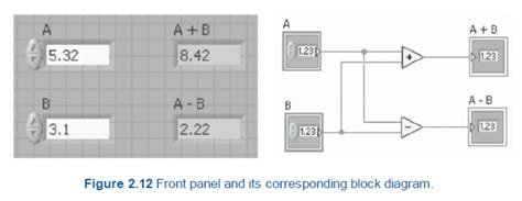 Creating Own Block in LabVIEW 的图像结果