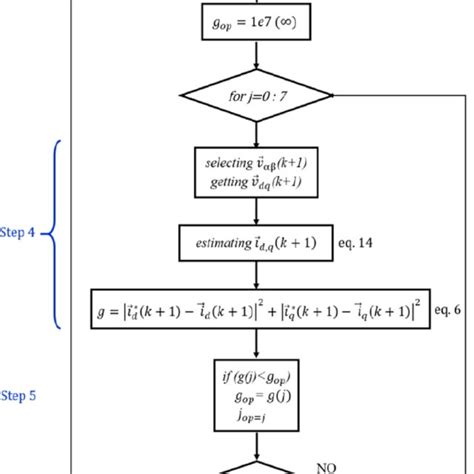 Image result for PC Algorithm