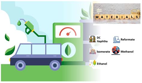 Sustainable Production of Eco-Friendly, Low-Carbon, High-Octane ...